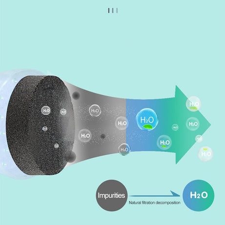 Filter Pet Water Bottle Cup Replaceable Element
