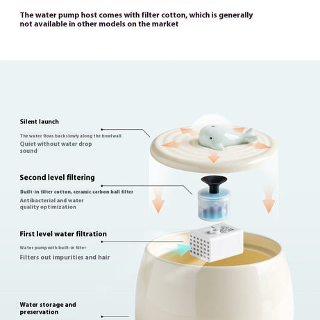 Cat Ceramic Automatic Circulating Filter Water Dispenser