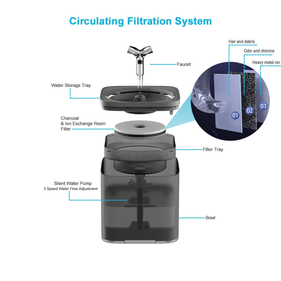 Cat Drinker Activated Carbon Filter