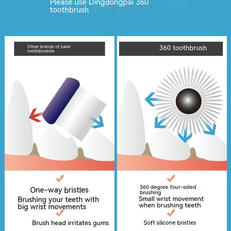 Pet Dog Cat Toothbrush 360 Degrees Oral Cleaning Teeth Improve Bad
