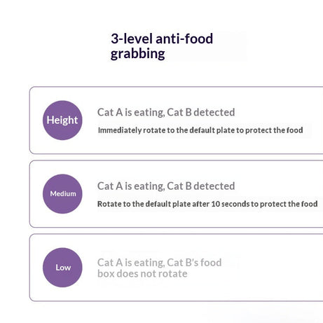 Smart Cat Feeder Ai Facial Recognition Multi Cats Video Camera Gen