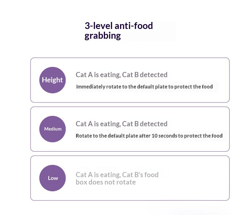 Smart Cat Feeder Ai Facial Recognition Multi Cats Video Camera Gen