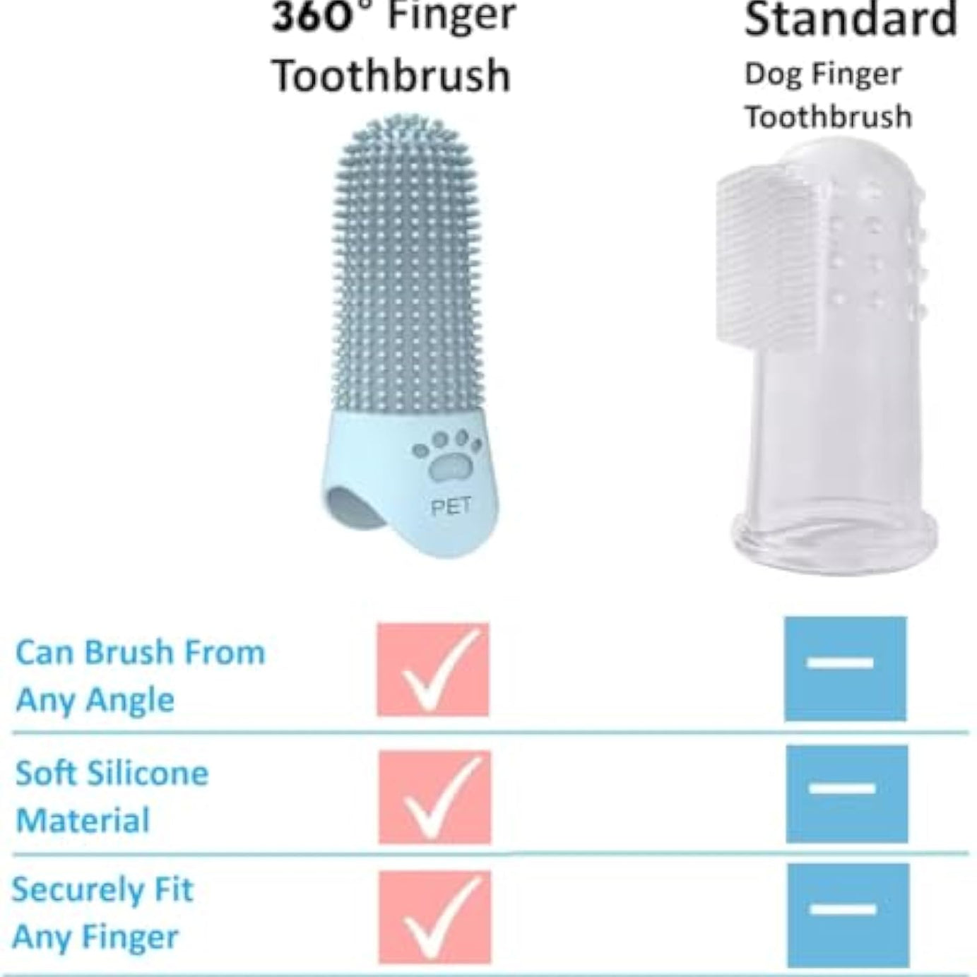 360 Angle Pet Finger Toothbrush For Small Medium And Large Dogs