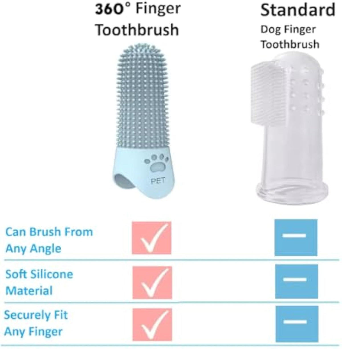360 Angle Pet Finger Toothbrush For Small Medium And Large Dogs