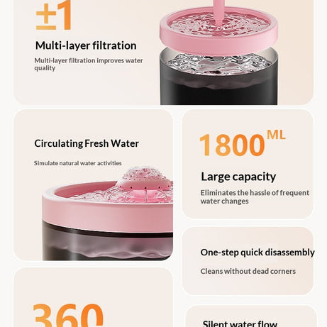 Automatic Filtering Circulating Pet Water Fountain