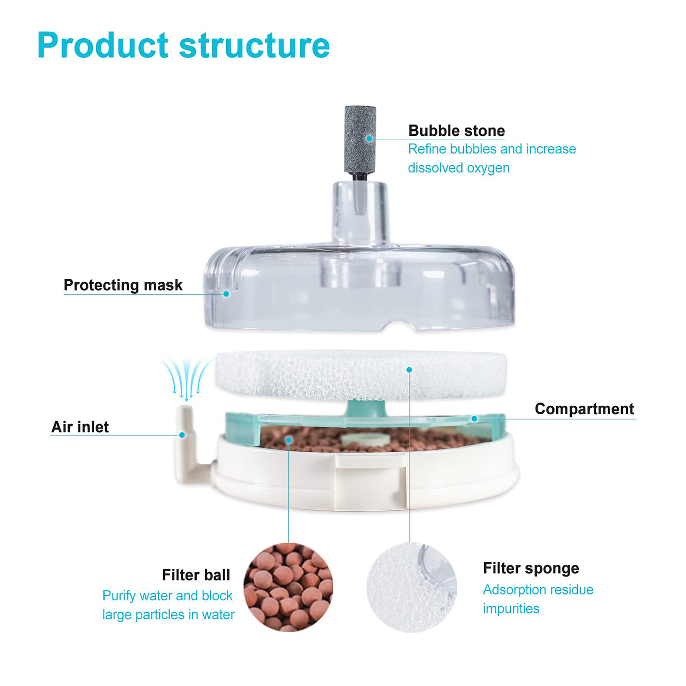 Mini Aquarium Sponge Filter Small Fish Tank Submersible Built-in