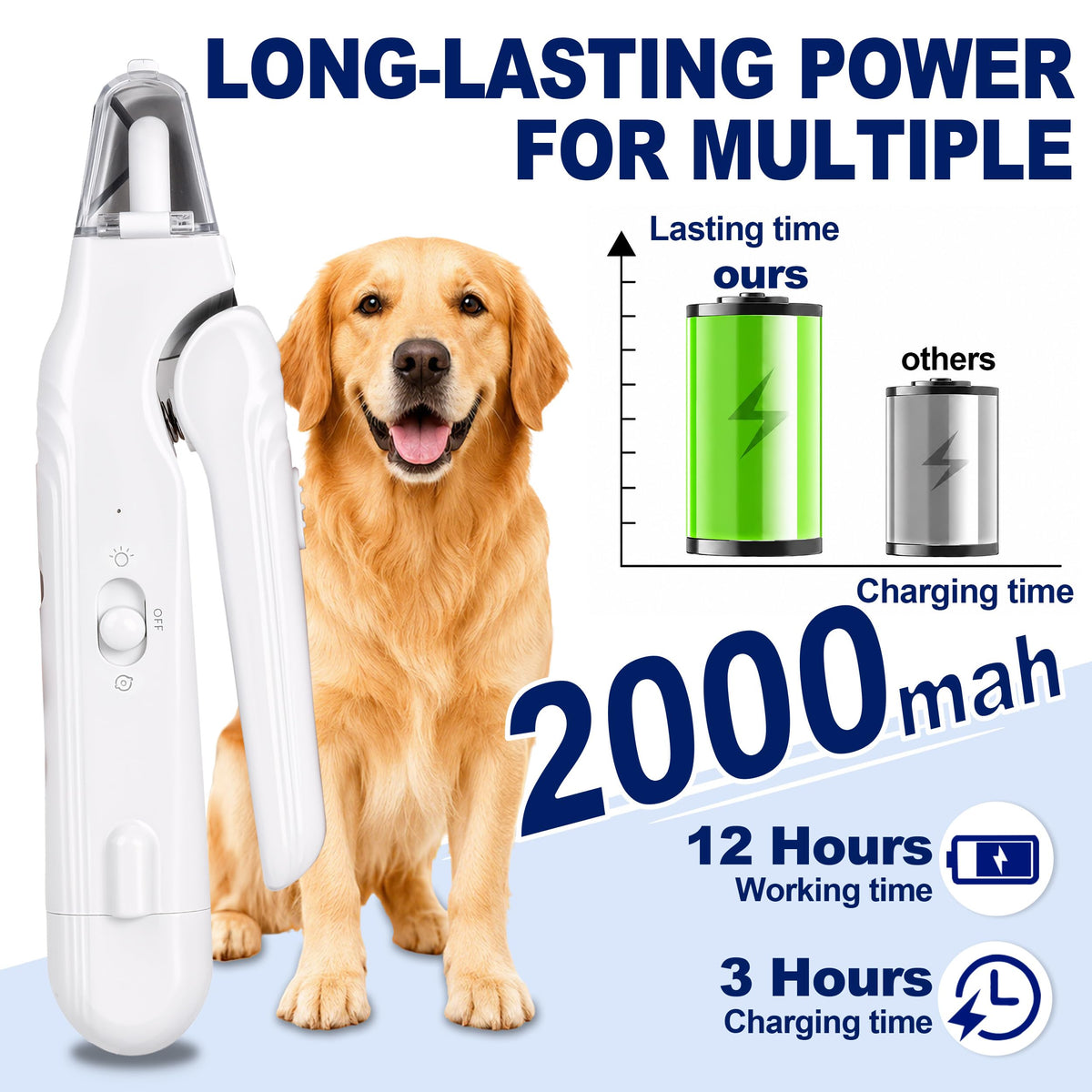2-in-1 Dog Nail Clippers With Light Electric Pet Grinder Quiet