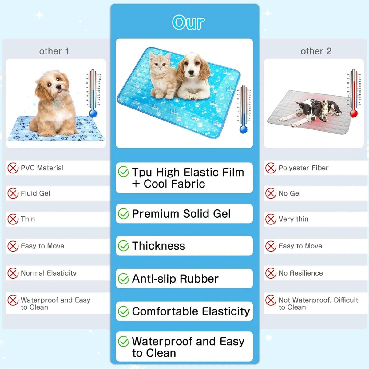 Dog Cooling Mat Pet With Non-toxic Solid Gel Self-cooling Pad