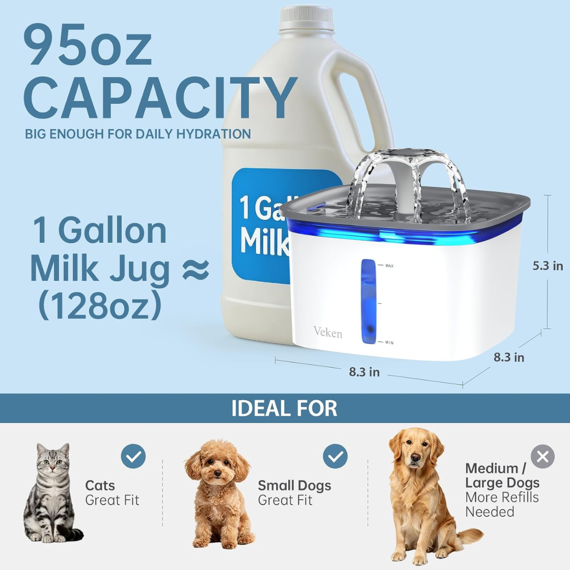 Innovation Award Winner 95oz Pet Fountain Automatic Cat Water Dog