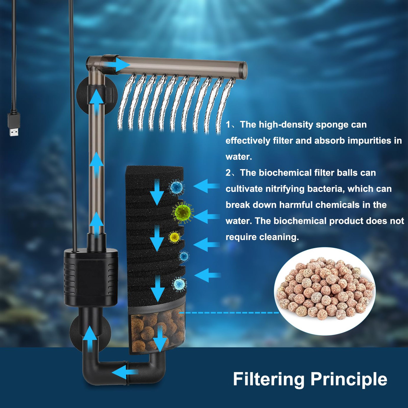 Aquarium USB Filter Sponge Fish Tank Quiet Bubble With 1 Bag